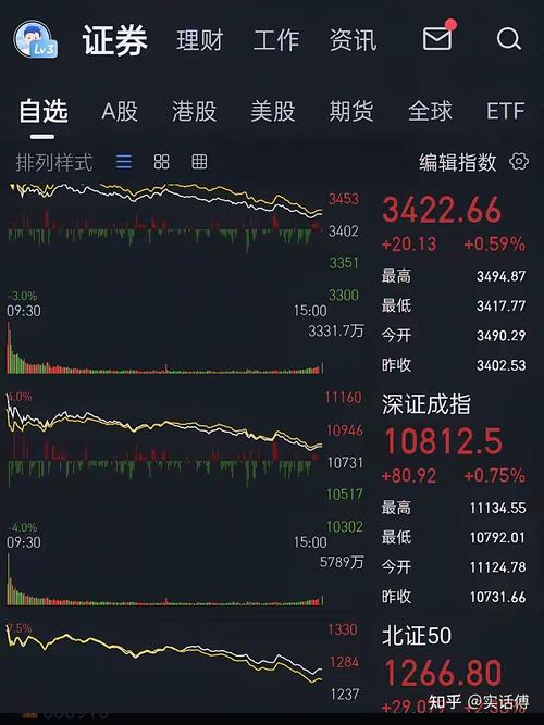 〈今日行情？A股暴跌4300股下跌 + 深海科技+中药板块〔下周走势预测〕〉
