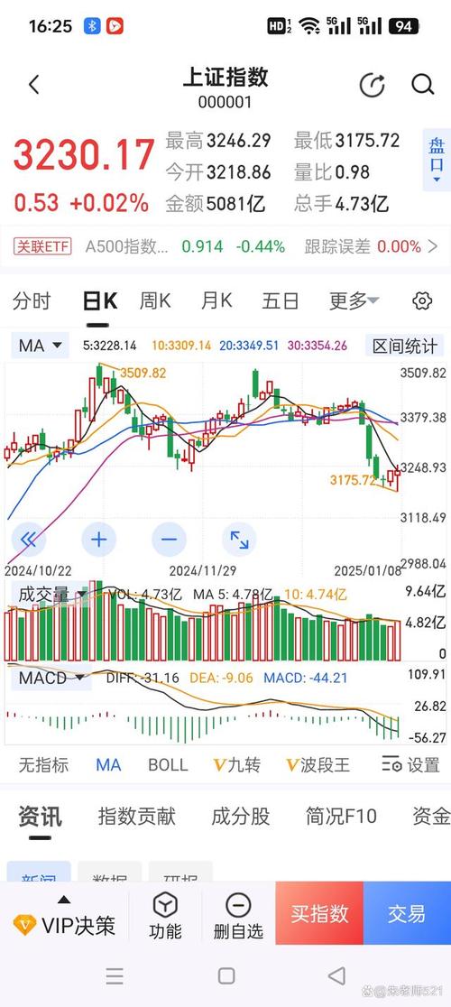 〈今日行情？A股暴跌4300股下跌 + 深海科技+中药板块〔下周走势预测〕〉
