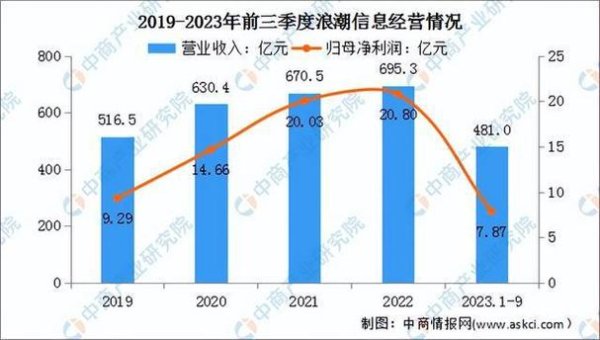 〈今皓股票可以買嗎？2024佈局時機與AI伺服器概念股〔法人分析〕〉