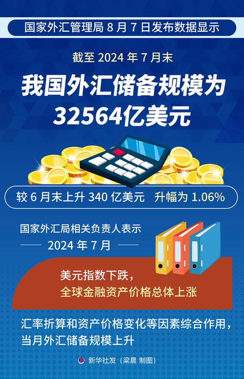 外匯