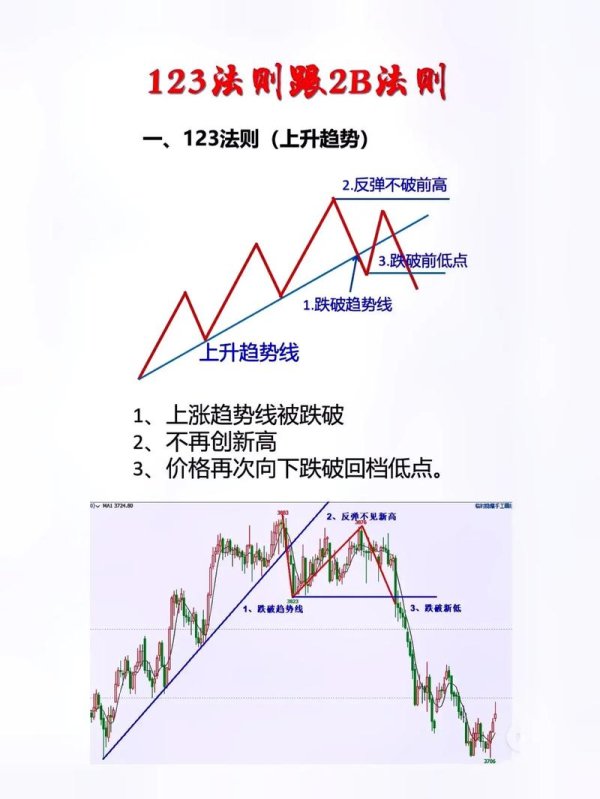 外匯利息計算;跨境交易外匯利息計算法則與實務解析
