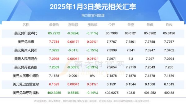 外匯存款利率比較 2025年銀行外匯存款利率專業比較