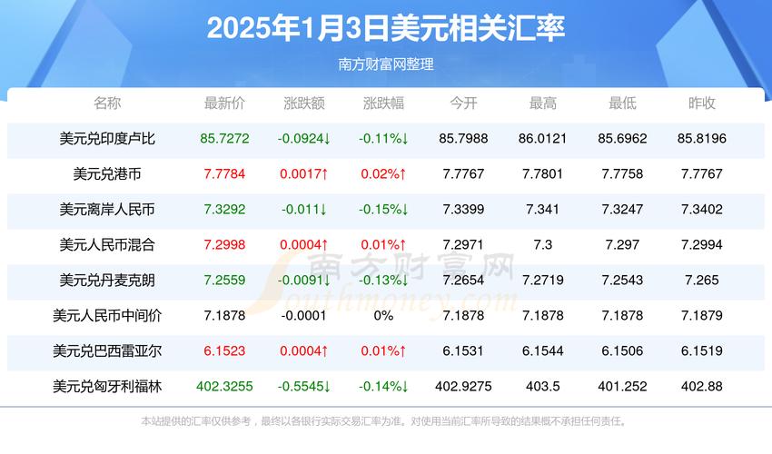 外匯存款利率比較 2025年銀行外匯存款利率專業比較