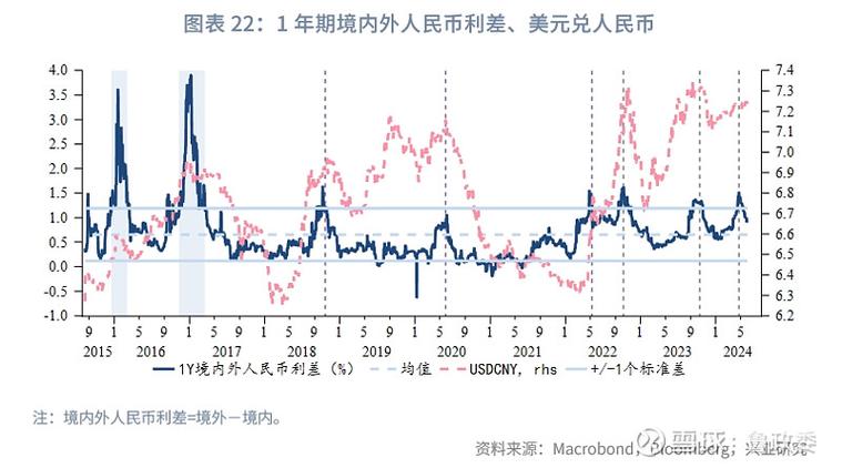 台灣外匯市場_臺灣外匯市場波動解析與美元新臺幣匯率走勢展望