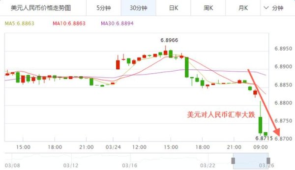 台灣外匯市場_臺灣外匯市場波動解析與美元新臺幣匯率走勢展望