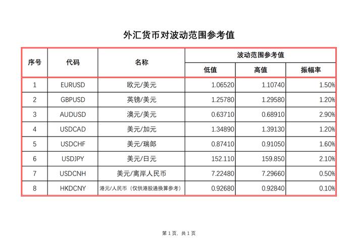 外匯局(外匯局跨境資金流動監管與政策趨勢深度解析)