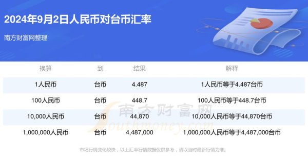 台中銀行外匯(台中商業銀行外匯業務費用解析)