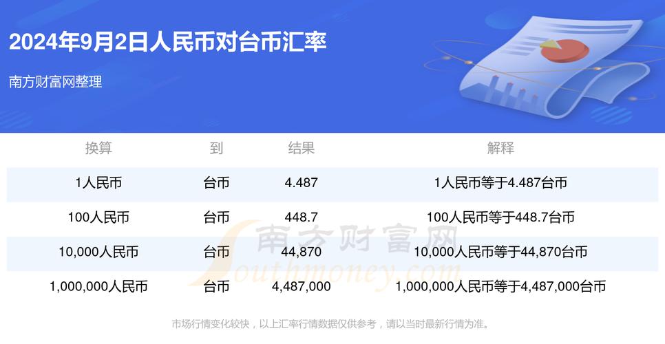 台中銀行外匯(台中商業銀行外匯業務費用解析)