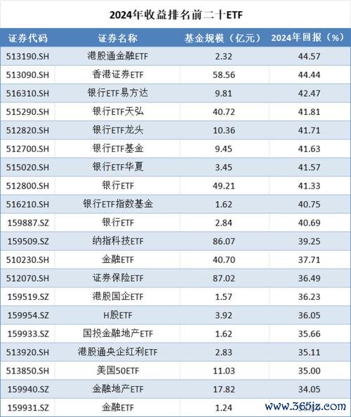 〈全台股票怎麼買？2024投資入門攻略ETF+高股息〔專家精選〕〉
