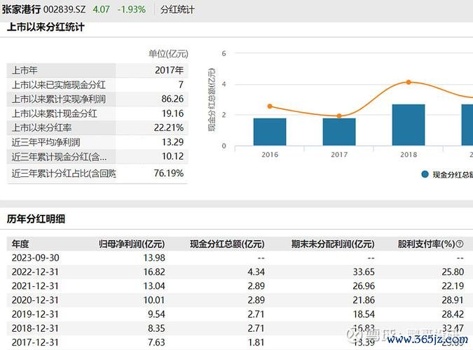 〈冠德股票年报亮眼 低估值高股息成避险优选〔分析师观点〕〉