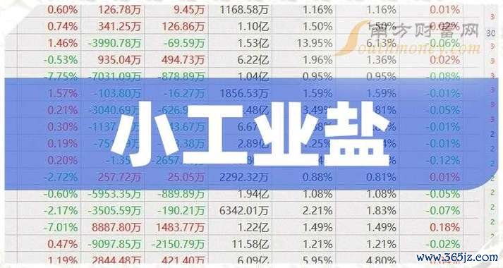 〈台鹽股票？32年首漲衝擊＋全球鹽業變局2025投資佈局指南〉