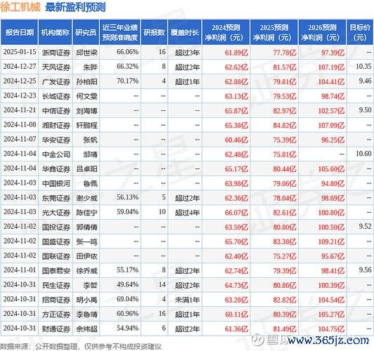 〈大同股票走勢？2025年煤炭需求激增與機械板塊異動解析〔證券之星數據〕〉