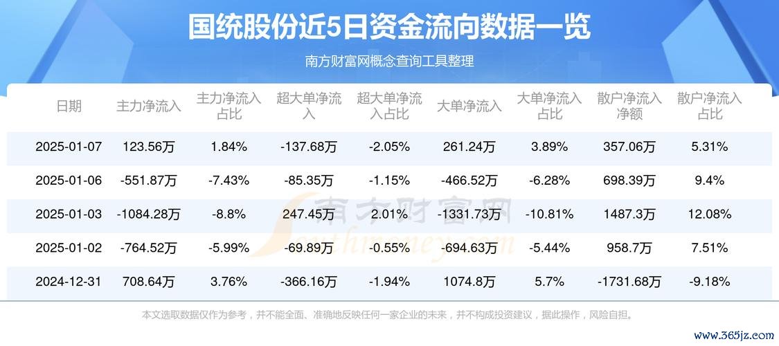 〈國統股票佈局時機？2025年重大中标+广西子公司设立〔专家解讀〕〉