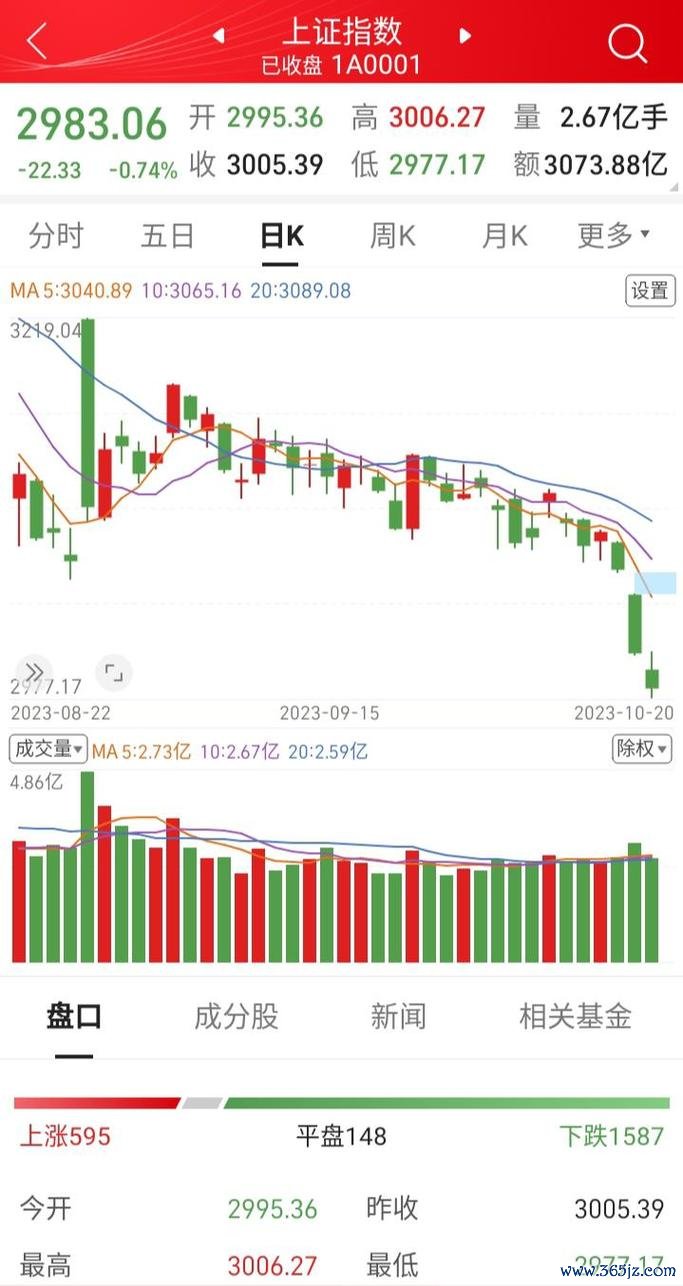 〈太极股票利好消息為何股價不漲？業績暴增VS醫療反腐衝擊，股民直呼確實可怕〉