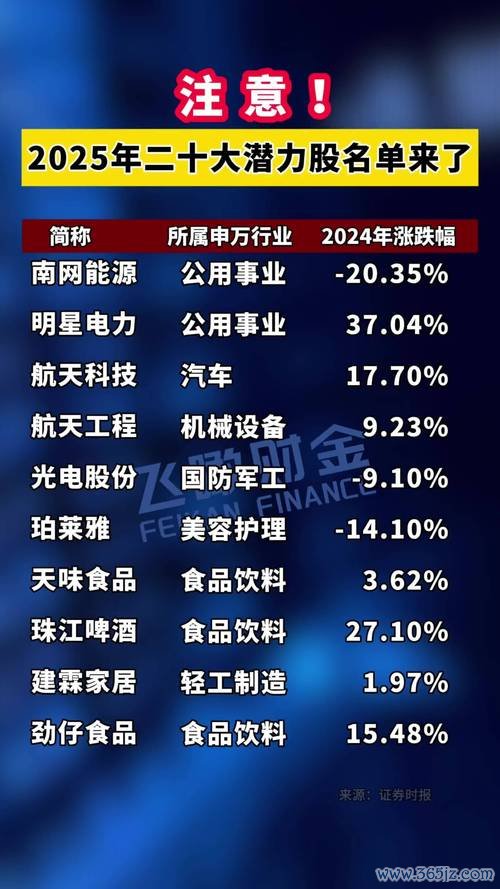 〈巨大股票如何挖掘？2025技術分析指標解析與潛力股TOP5〔專家實測〕〉