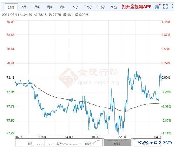 〈富邦金技術分析如何掌握2024買賣點？關鍵指標解析與走勢預測〔專家觀點〕〉