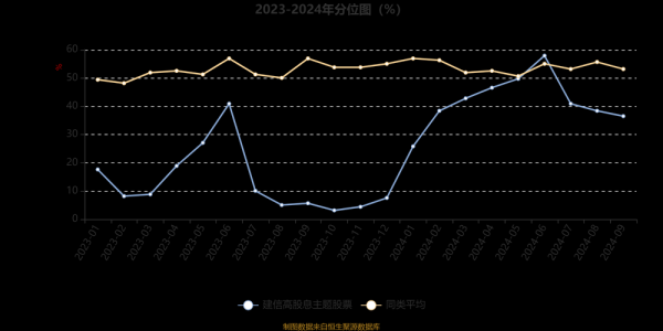 〈建國股票有哪些？2024台灣投資高股息佈局TOP5〔專家精選〕〉