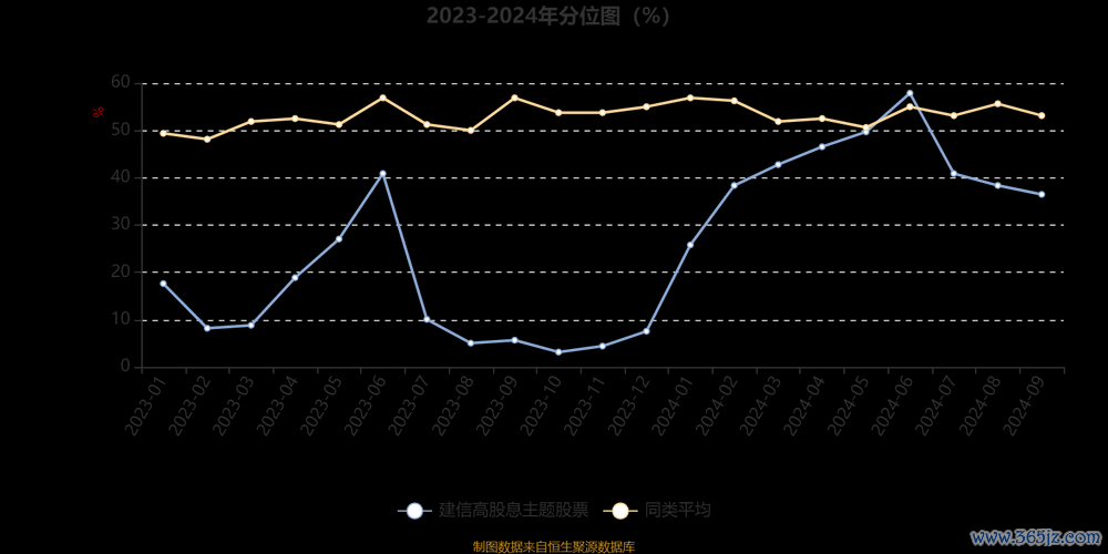 〈建國股票有哪些？2024台灣投資高股息佈局TOP5〔專家精選〕〉