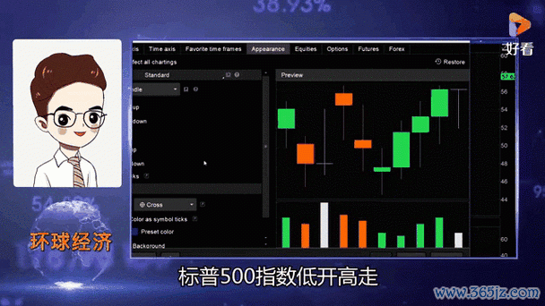 外匯forex-外匯Forex市場動態與交易策略全解析