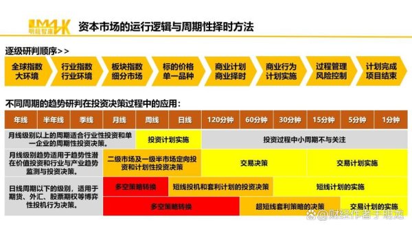 richart外匯投資-Richart外匯投資專家指南：穩健策略與實戰獲利秘訣
