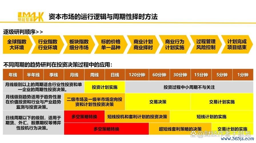 richart外匯投資-Richart外匯投資專家指南：穩健策略與實戰獲利秘訣