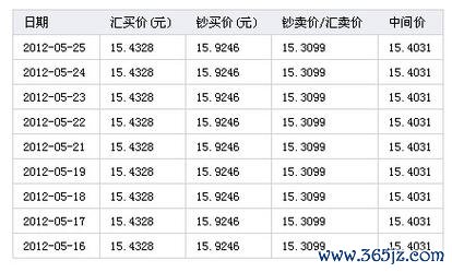 外匯轉台幣—外匯轉台幣最新匯率趨勢與實務操作指南