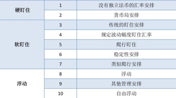 外匯的定義、國際外匯本質解析：貨幣債權與支付核心