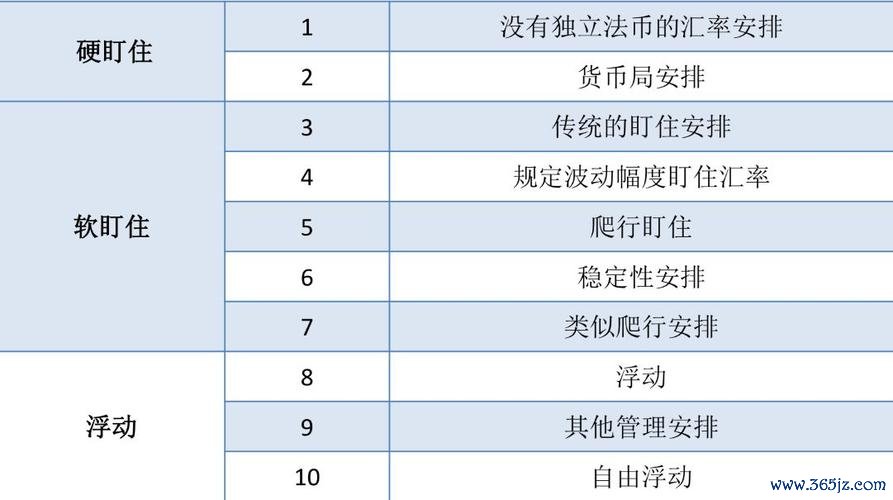 外匯的定義、國際外匯本質解析：貨幣債權與支付核心