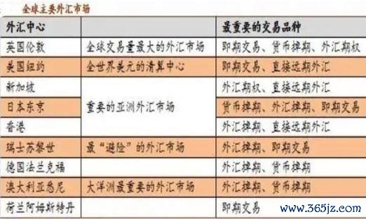 輔大外匯_輔大外匯市場趨勢解析與投資策略專業指南