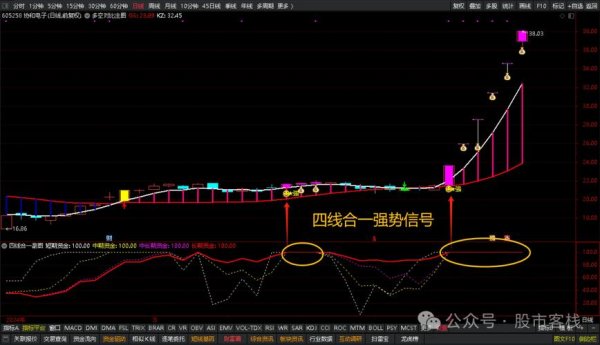 〈新鉅科股票今日走勢？多空解盤策略外資動向+技術分析〔投資佈局指南〕〉