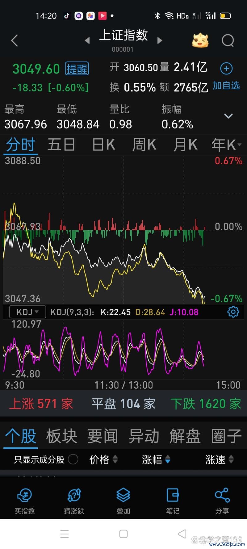 〈新鉅科股票今日走勢？多空解盤策略外資動向+技術分析〔投資佈局指南〕〉