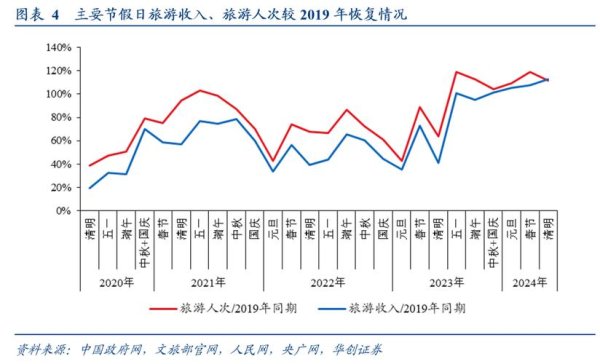 〈旅遊業股票？清明假期與廣東新政推動旅遊熱潮入境遊增長595%+浙商證券推薦〔專家點評〕〉