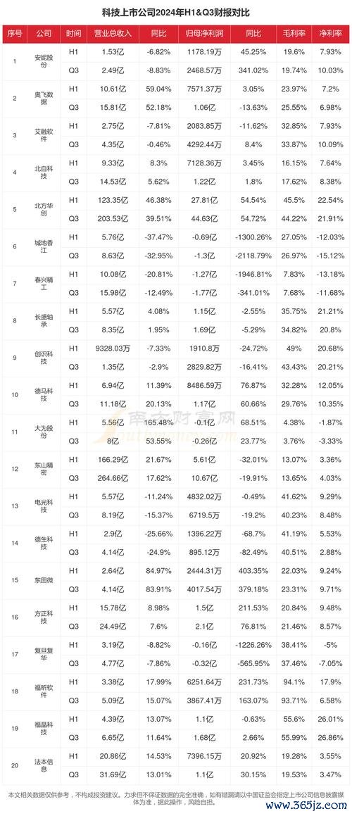 〈環球晶股票2024年淨利腰斬背後：本業穩健EPS 28.97元與2025逐季翻揚展望財報解析〉