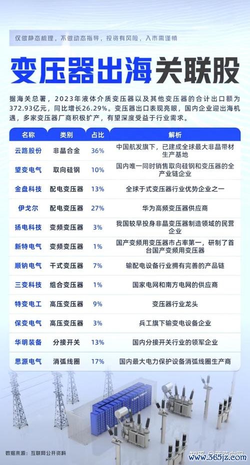 〈电动车股票？2025新国标政策+锂电革命引爆龙头股〔最全受益名单〕〉