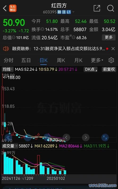 〈福壽股票還能買嗎？盈利腰斬VS特別股息爭議股民熱議〉