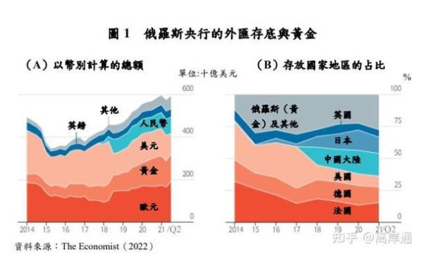 2014外匯存底排名2014全球外匯存底排名專業分析