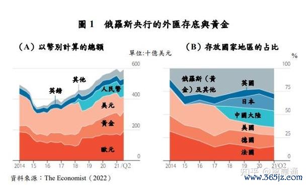 2014外匯存底排名2014全球外匯存底排名專業分析