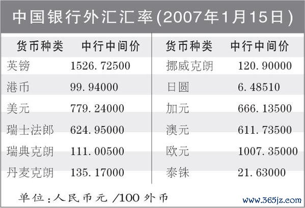 元大銀行外匯匯率;元大銀行外匯匯率人民幣即時牌價