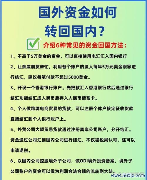 國外匯美金到台灣海外匯款美金至台灣流程手續費完整解析指南