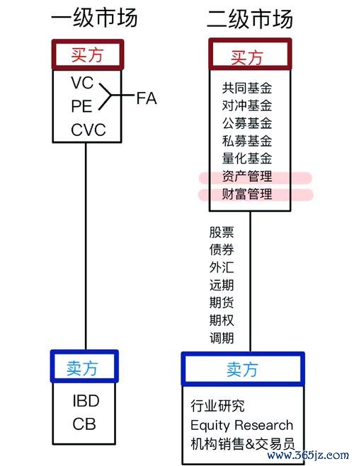 外匯交易與資金管理—外匯交易資金管理核心策略與風險控制