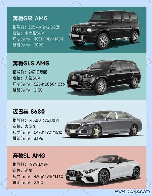 mercedesme外匯車 Mercedesme外匯車專業指南：進口車款選購與優勢解析