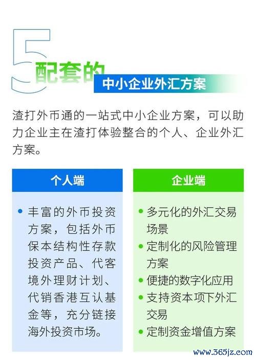 渣打銀行外匯渣打外匯專業方案：全球貨幣策略解析