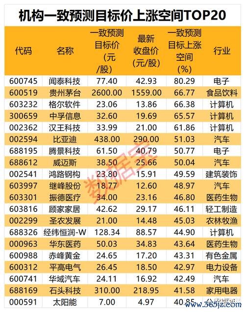 〈股市Yahoo台灣投資人必看2024潛力股TOP5專家解析〉