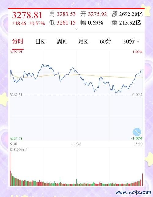 〈股市大盘震荡加剧？2025年A股与美股联动下的投资策略科技+消费轮动分析〔深度解析〕〉
