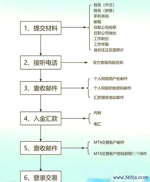 外匯存摺提領 外匯存摺提領操作流程與注意事項專業解析