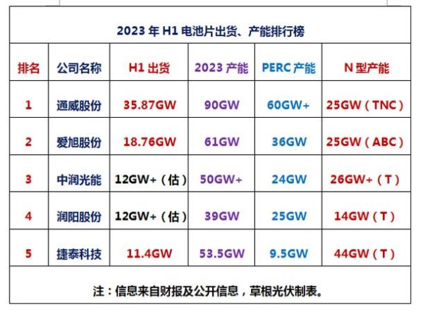 〈股票競拍怎麼賺？2023台灣競標技巧與熱門股TOP5〔專家推薦〕〉