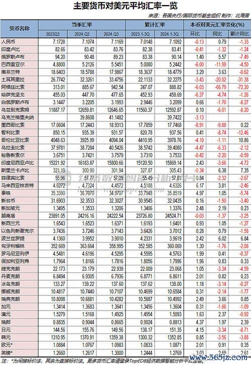 兆豐銀行外匯匯率表、兆豐銀行外匯匯率即時更新與專業分析指南