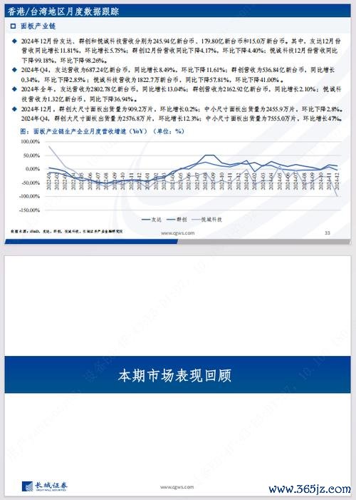 〈股票群創被套怎麼辦？2024面板產業趨勢解析財報分析+法人觀點〔解套攻略〕〉