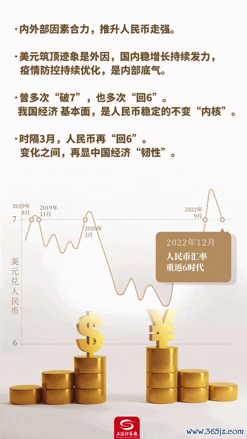 外匯市場供需圖(外匯市場供需曲線動態解析與匯率平衡)