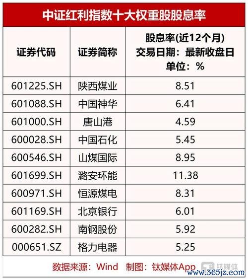 〈股票股利排行？2025年高股息TOP20股解析长期投资+机构评级〔独家榜单〕〉